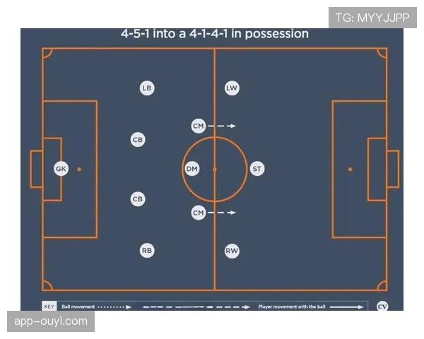 深度战术：对比分析三月法甲三支主打3-4-3阵型球队的异同